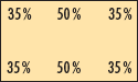 Piktogramm, Gewichtsverteilung je Längsseite: 35%, 50%, 35%
