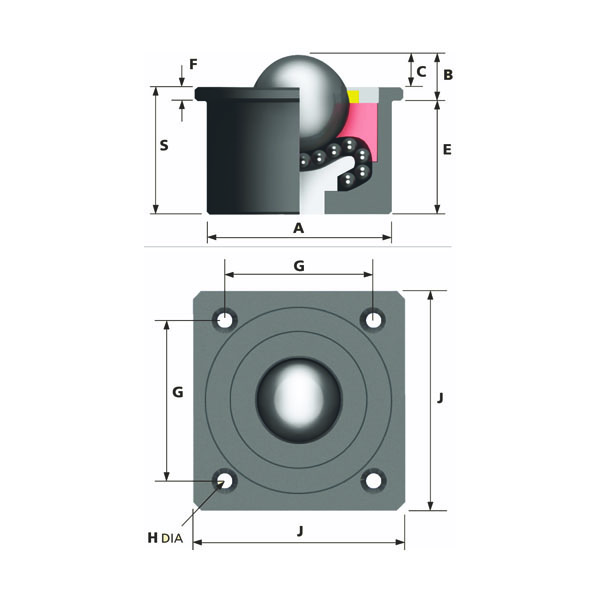 Ball Units Series A7, Wheel S/2