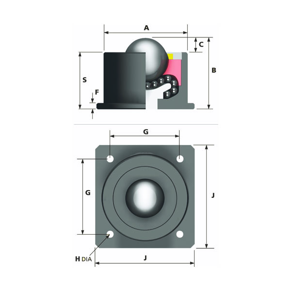 Kugelrollen A7 S/3