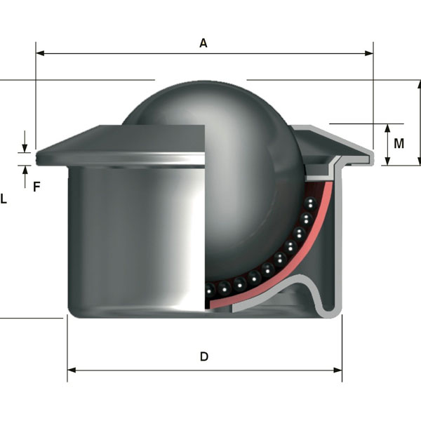 Ball Units Series A5, Wheel S/4