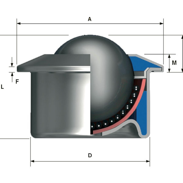 Ball Units Series A5 Wheel S/6